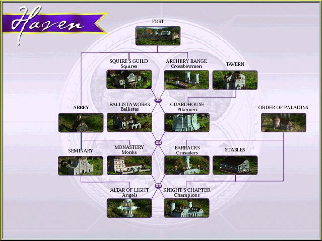 Haven Building Chart