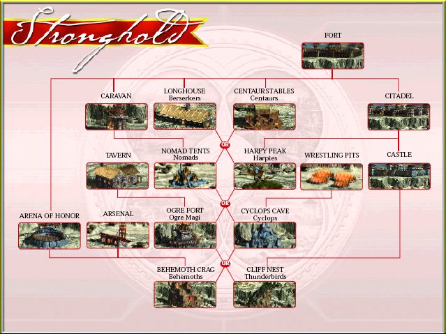 Stronghold Building Chart